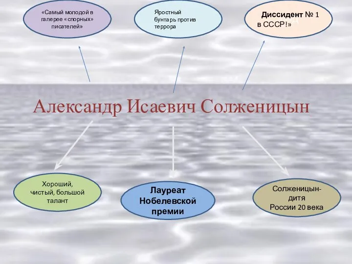 Александр Исаевич Солженицын Хороший, чистый, большой талант Лауреат Нобелевской премии Солженицын- дитя