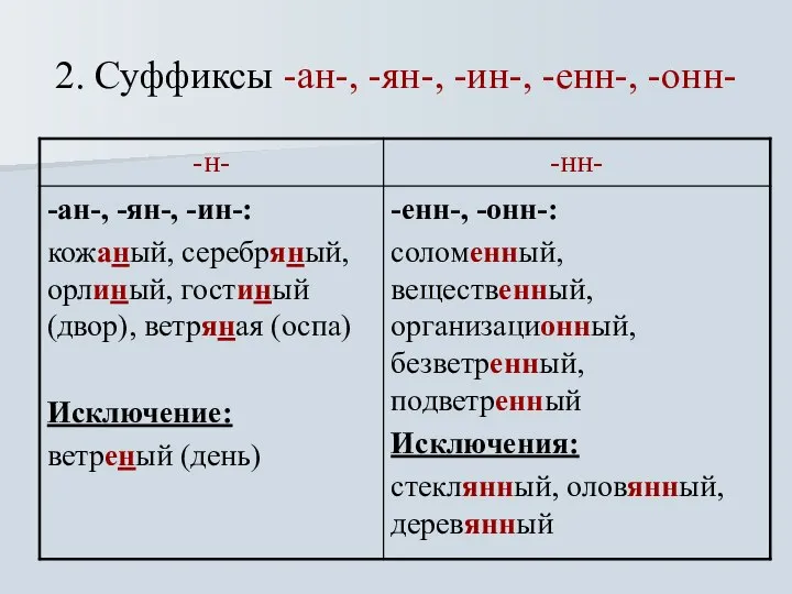 2. Суффиксы -ан-, -ян-, -ин-, -енн-, -онн-