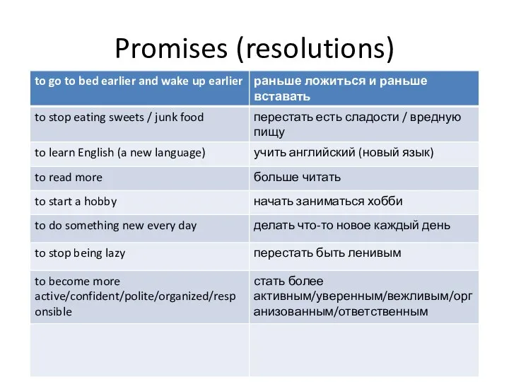 Promises (resolutions)