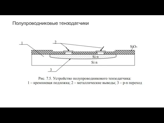 Полупроводниковые тензодатчики