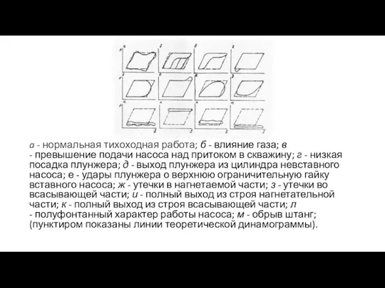 a - нормальная тихоходная работа; б - влияние газа; в - превышение