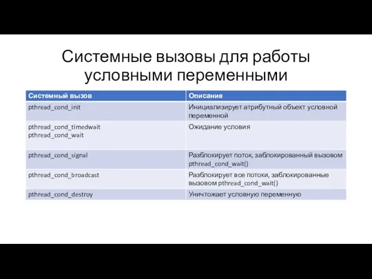 Системные вызовы для работы условными переменными