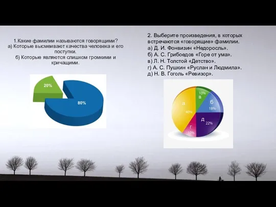 1.Какие фамилии называются говорящими? а) Которые высмеивают качества человека и его поступки.