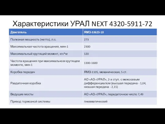 Характеристики УРАЛ NEXT 4320-5911-72