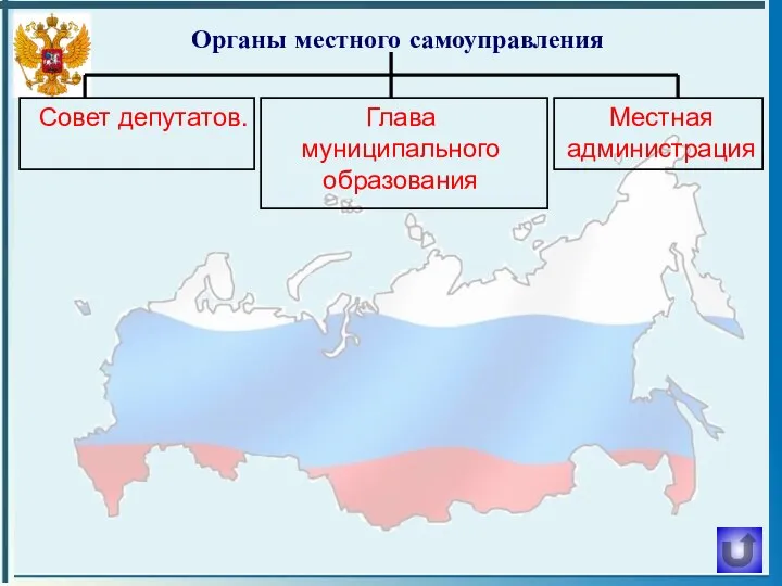 Органы местного самоуправления Совет депутатов. Глава муниципального образования Местная администрация