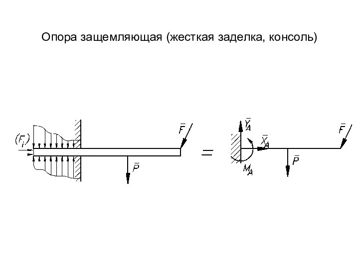 Опора защемляющая (жесткая заделка, консоль)