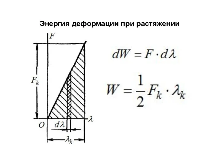 Энергия деформации при растяжении