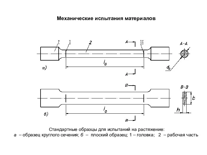 Механические испытания материалов Стандартные образцы для испытаний на растяжение: а – образец