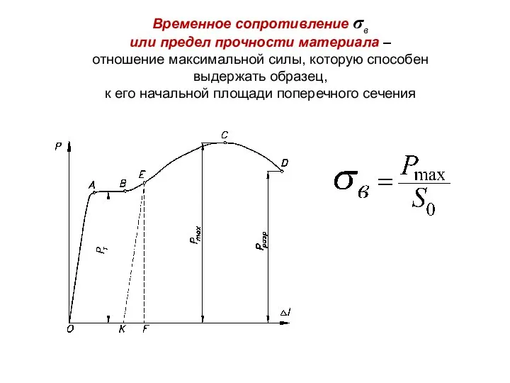 Временное сопротивление σв или предел прочности материала – отношение максимальной силы, которую