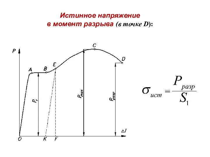 Истинное напряжение в момент разрыва (в точке D):