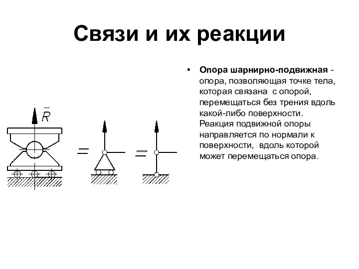 Связи и их реакции Опора шарнирно-подвижная - опора, позволяющая точке тела, которая