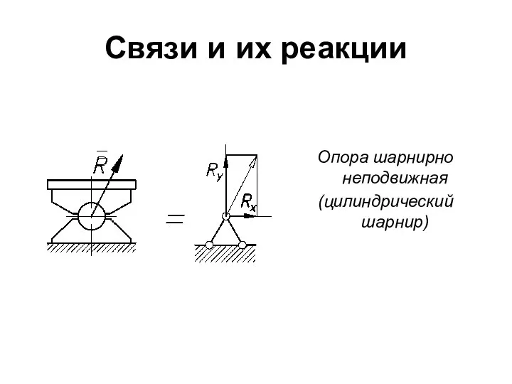 Связи и их реакции Опора шарнирно неподвижная (цилиндрический шарнир)