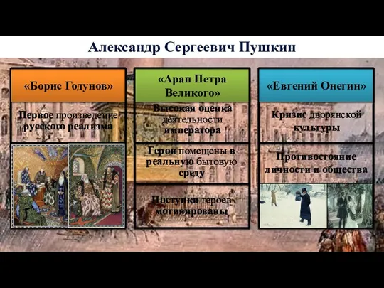 Александр Сергеевич Пушкин Первое произведение русского реализма «Борис Годунов» Высокая оценка деятельности