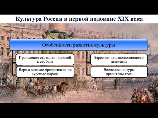 Культура России в первой половине XIX века Проявление стремления людей к свободе