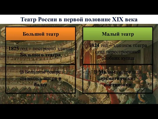 Театр России в первой половине XIX века В Большом театре ставились опера