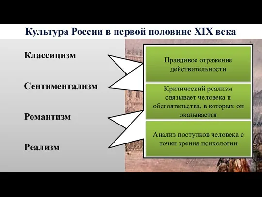 Культура России в первой половине XIX века Классицизм Сентиментализм Романтизм Реализм Основа