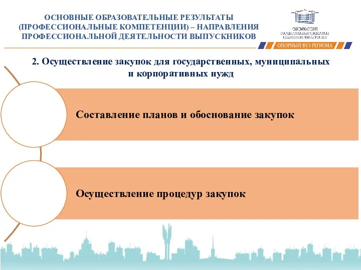 2. Осуществление закупок для государственных, муниципальных и корпоративных нужд ОСНОВНЫЕ ОБРАЗОВАТЕЛЬНЫЕ РЕЗУЛЬТАТЫ