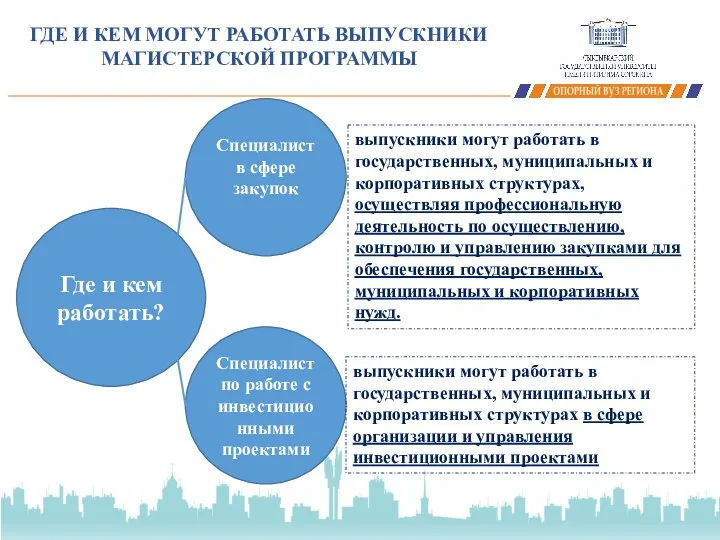 ГДЕ И КЕМ МОГУТ РАБОТАТЬ ВЫПУСКНИКИ МАГИСТЕРСКОЙ ПРОГРАММЫ Где и кем работать?