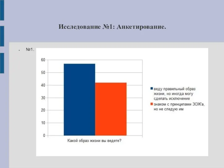 Исследование №1: Анкетирование. №1.