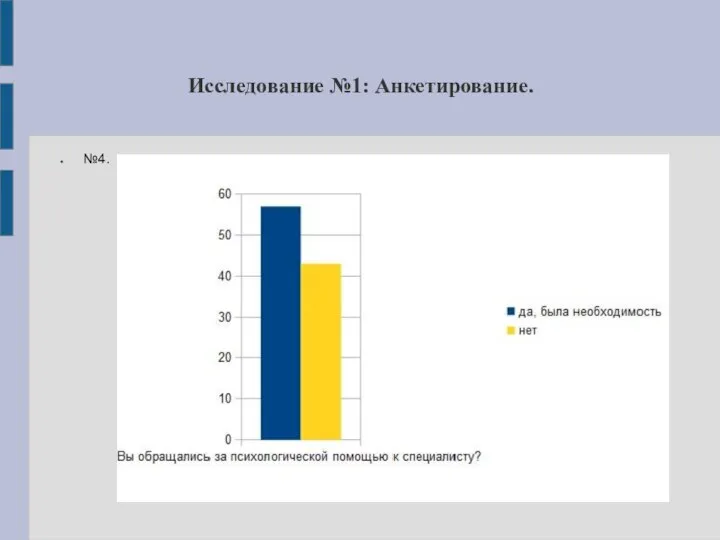 Исследование №1: Анкетирование. №4.