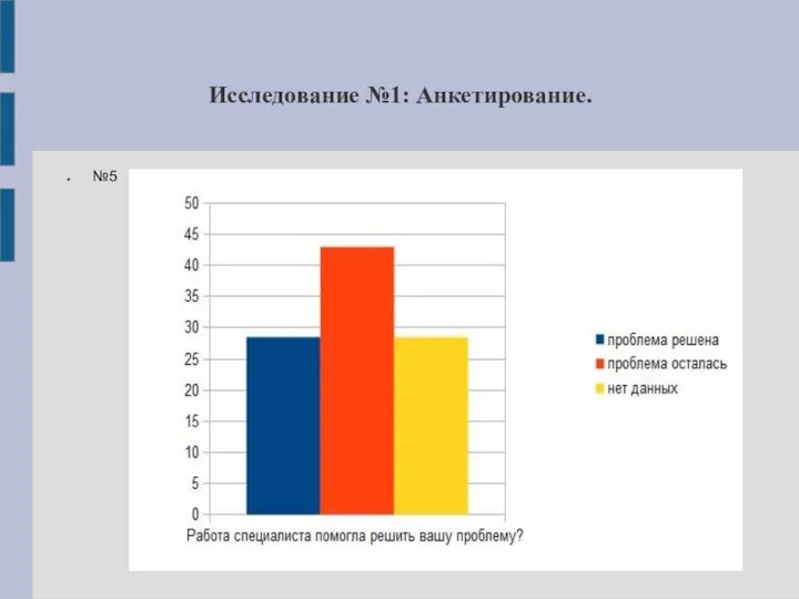 Исследование №1: Анкетирование. №5