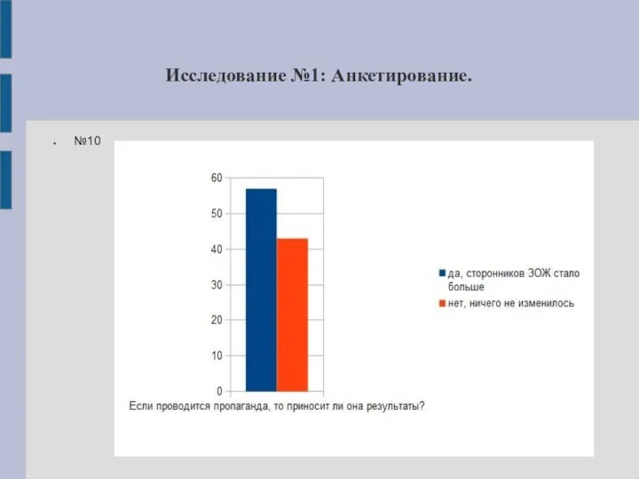 Исследование №1: Анкетирование. №10