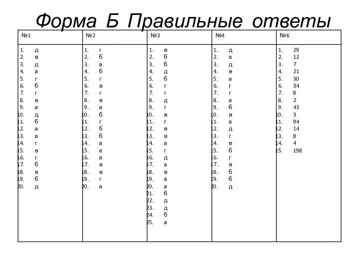 Форма Б Правильные ответы