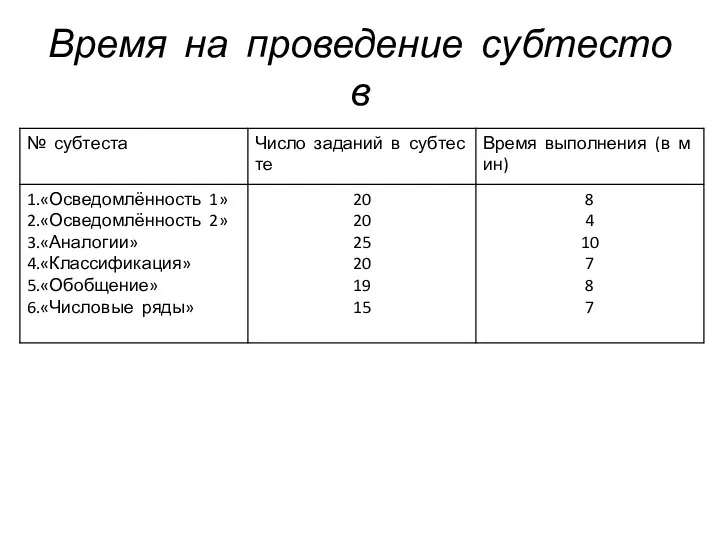 Время на проведение субтестов