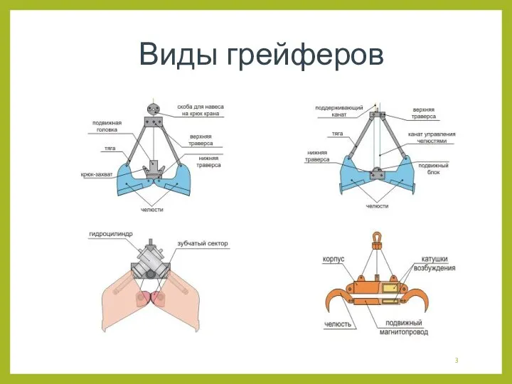 Виды грейферов