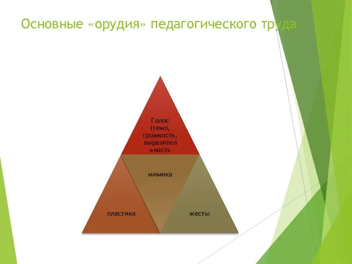 Основные «орудия» педагогического труда