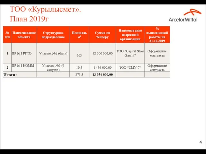 ТОО «Курылысмет». План 2019г