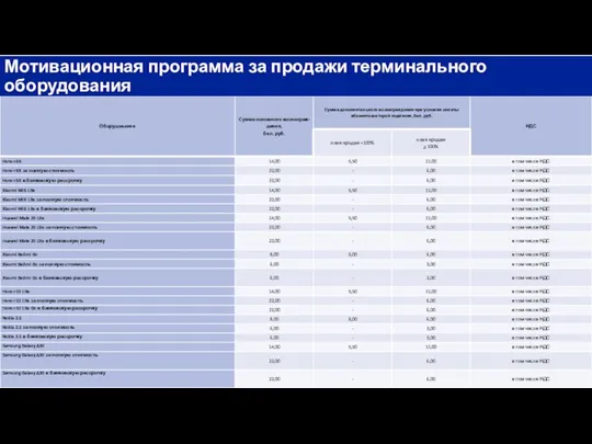 Мотивационная программа за продажи терминального оборудования