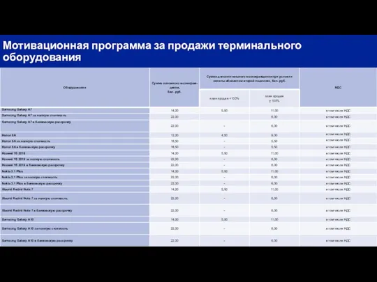 Мотивационная программа за продажи терминального оборудования