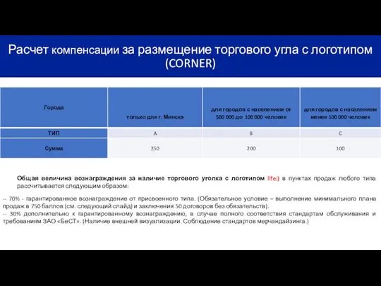 Общая величина вознаграждения за наличие торгового уголка с логотипом life:) в пунктах