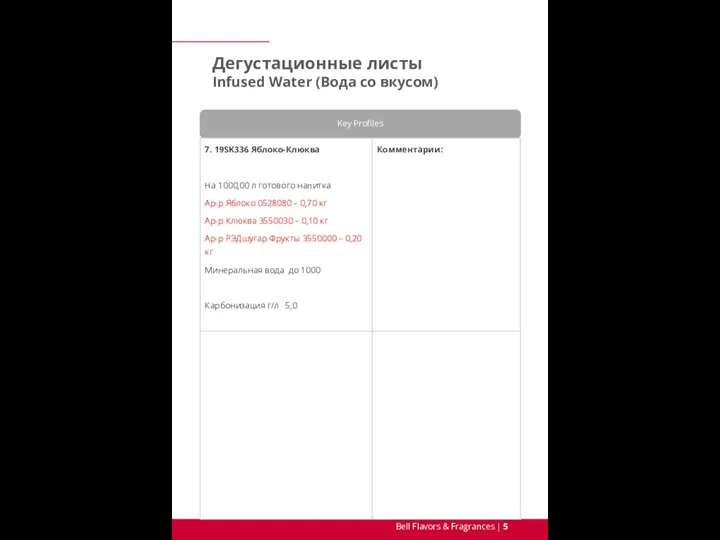 Key Profiles Дегустационные листы Infused Water (Вода со вкусом)