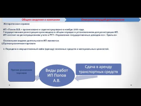 Историческая справка ИП «Попов В.В.» организовано и зарегистрировано в ноябре 1999 года.