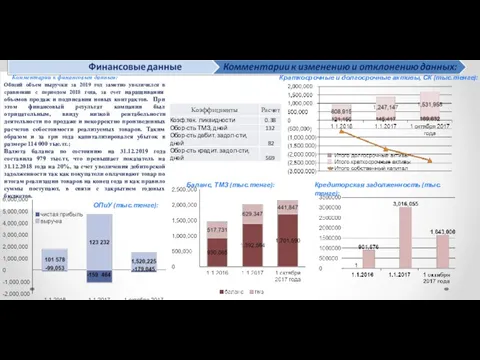 Комментарии к финансовым данным: Общий объем выручки за 2019 год заметно увеличился