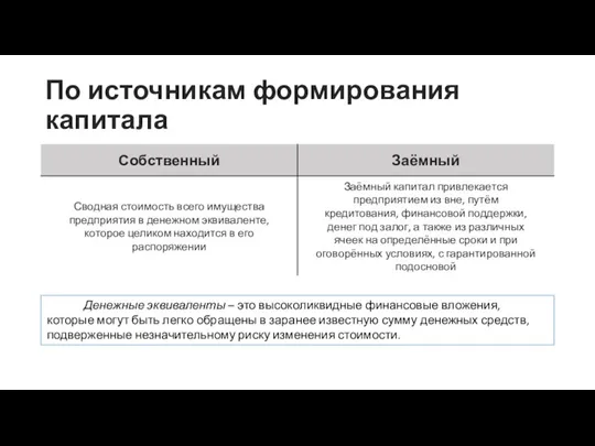 По источникам формирования капитала Денежные эквиваленты – это высоколиквидные финансовые вложения, которые