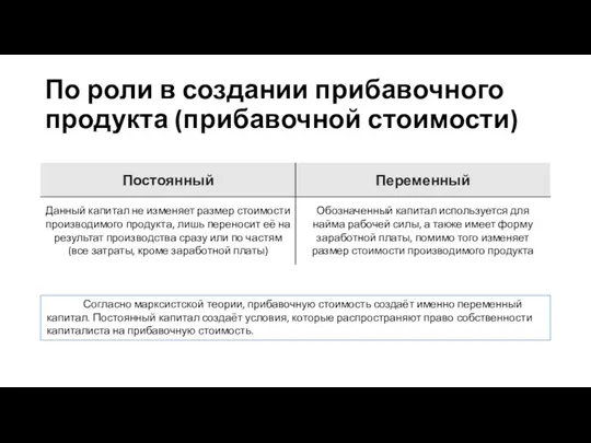 По роли в создании прибавочного продукта (прибавочной стоимости) Согласно марксистской теории, прибавочную