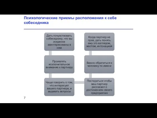 Психологические приемы расположения к себе собеседника