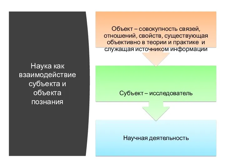 Наука как взаимодействие субъекта и объекта познания