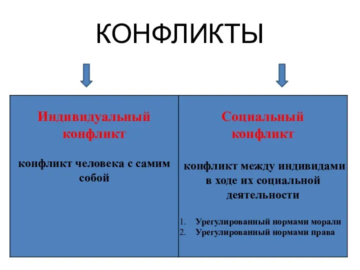 КОНФЛИКТЫ