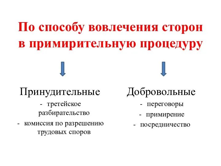 По способу вовлечения сторон в примирительную процедуру Принудительные третейское разбирательство комиссия по