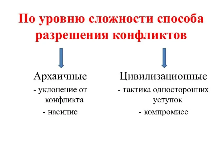 По уровню сложности способа разрешения конфликтов Архаичные - уклонение от конфликта -