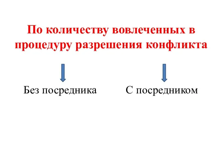 По количеству вовлеченных в процедуру разрешения конфликта Без посредника С посредником