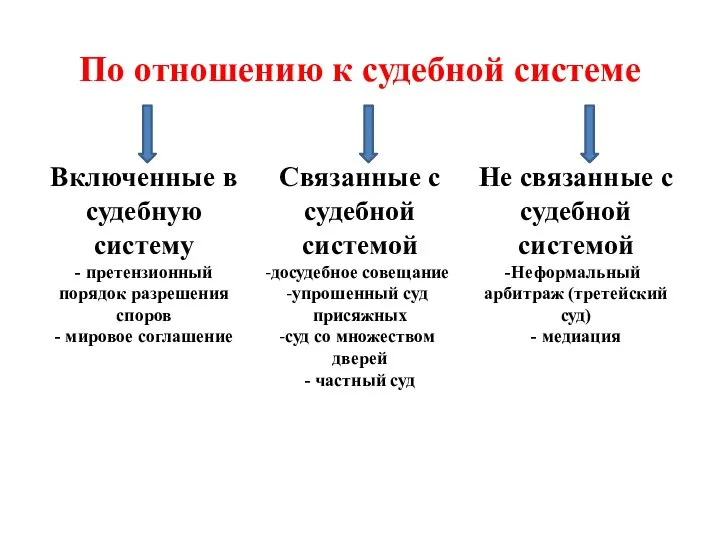 По отношению к судебной системе