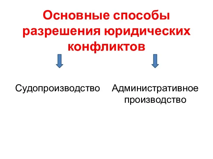 Основные способы разрешения юридических конфликтов Судопроизводство Административное производство