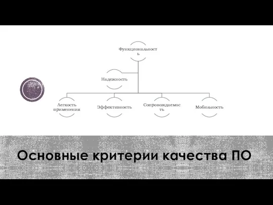 Основные критерии качества ПО