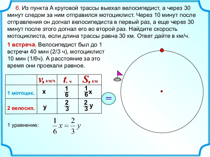 6. Из пункта A круговой трассы выехал велосипедист, а через 30 минут