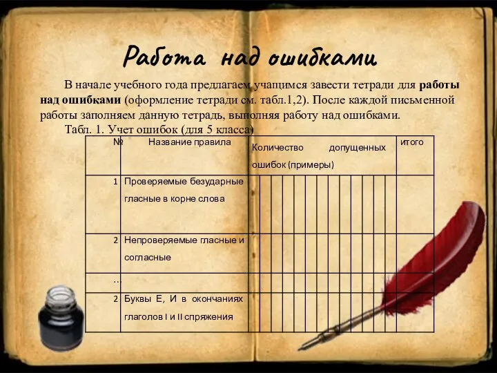 Работа над ошибками В начале учебного года предлагаем учащимся завести тетради для